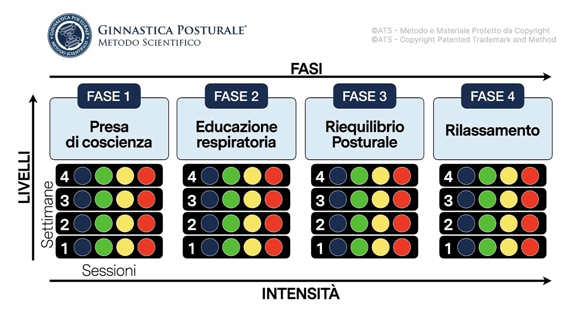 Ginnastica-Posturale-Istituto-ATS