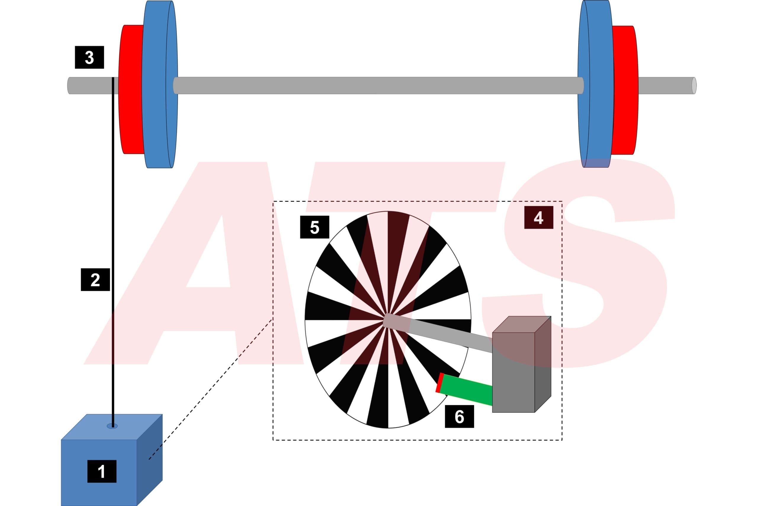 Encoder Lineari a Filo