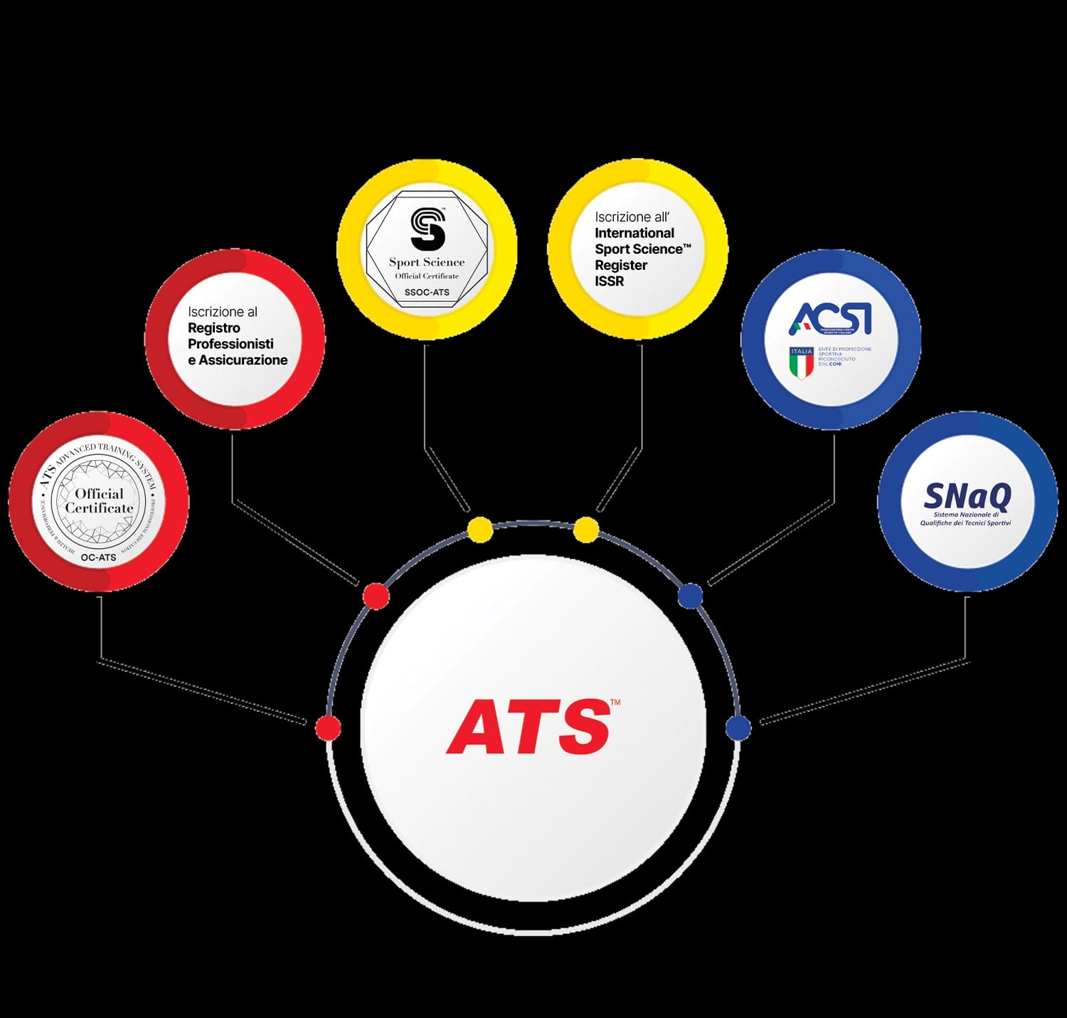 Sistema-Qualifiche-Istituto-ATS